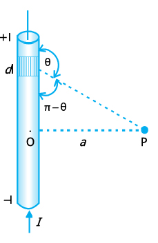 gambar induksi pada kawat lurus