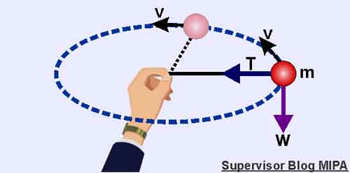 Attachment definisi-gaya-sentripetal.jpg