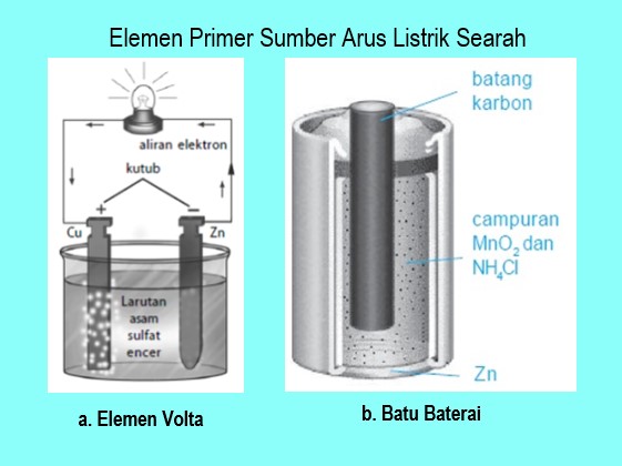 Attachment elemen primer arus searah.jpg