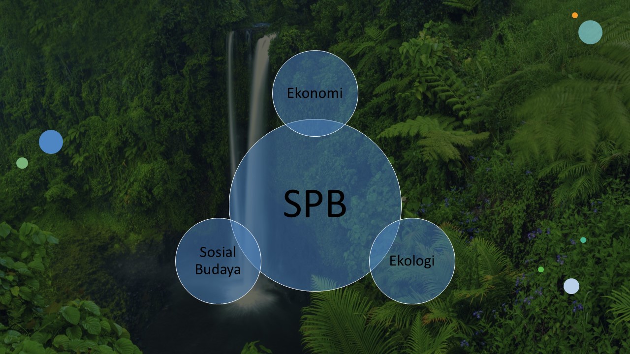 Sistem Pertanian Berkelanjutan AGR-A