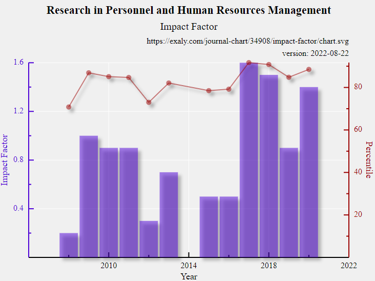 MGT  International, Research in Human Resource, Ganjil 2022/2023