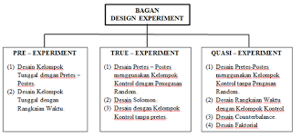 Attachment bagan desain eksperimen.png