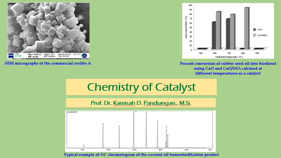 UCP_Chemistry of Catalyst_1st Semester 2022-2023