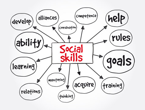 Social Skill B 2022-2023