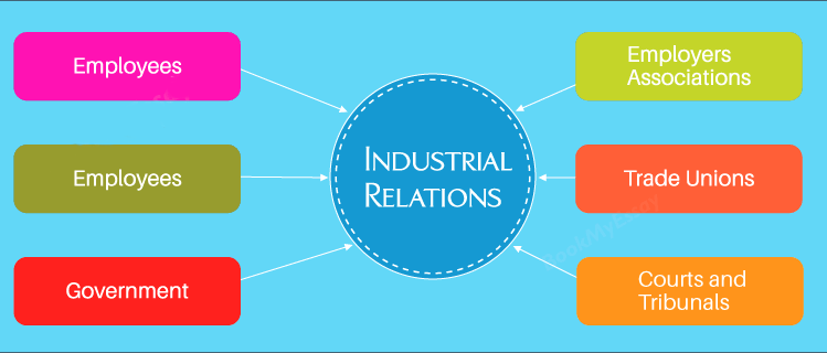 S1 MNJ_INDUSTRIAL RELATION_International Class_Ganjil 2022