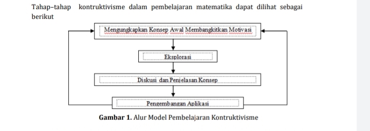 Attachment Tahapan pendekatan konstruktivisme.jpg