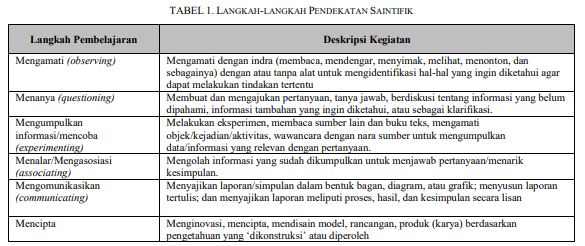 Attachment Langkah langkah pendekatan scientific.png