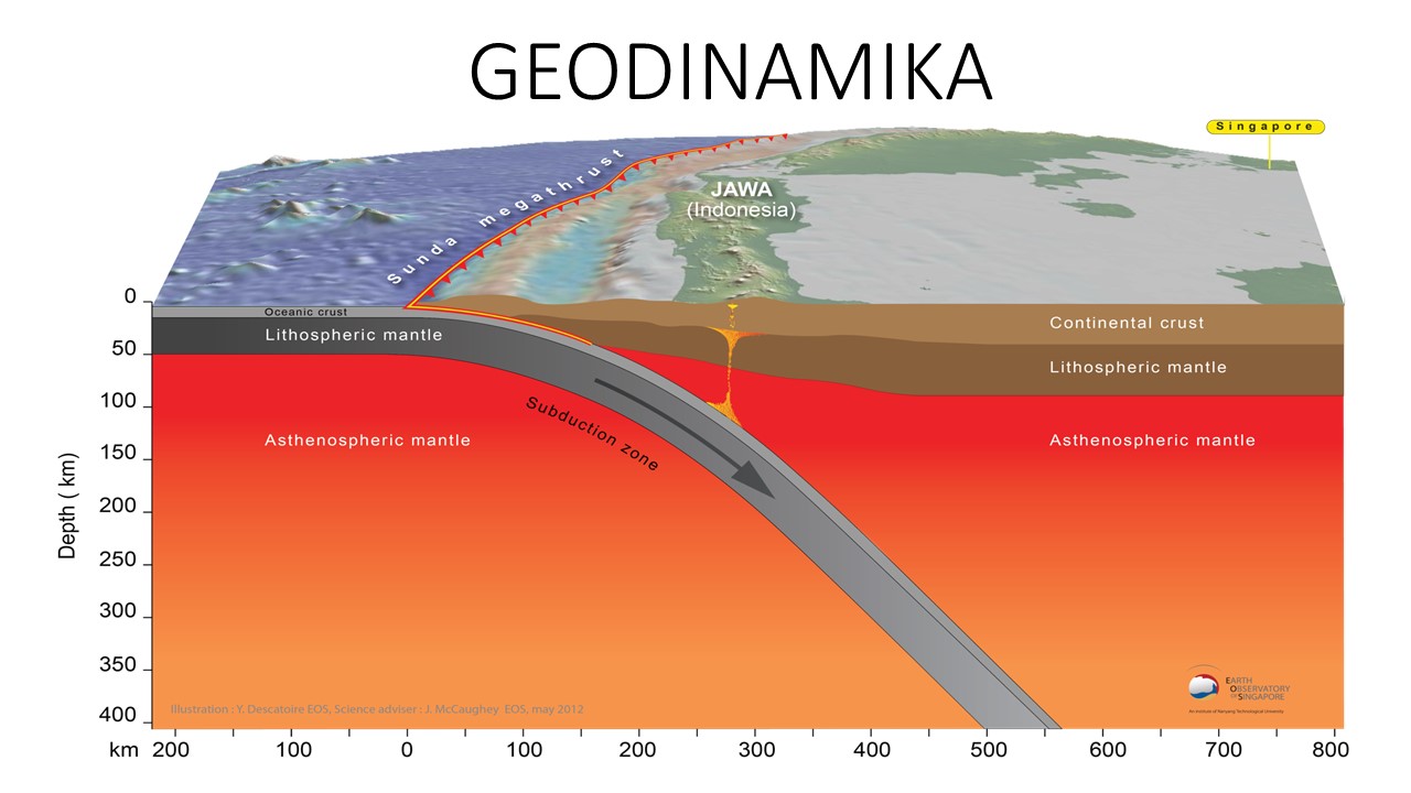 Geodinamika Kelas A_2022/2023