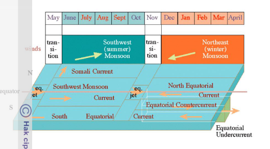 Oseanografi Fisika Genap 2023