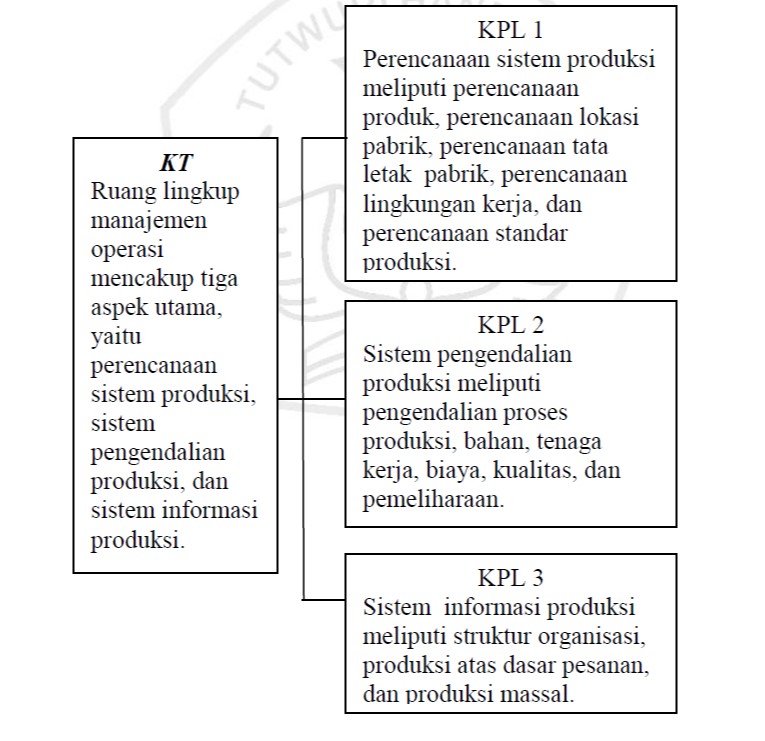 Penjelasan contoh paragraf