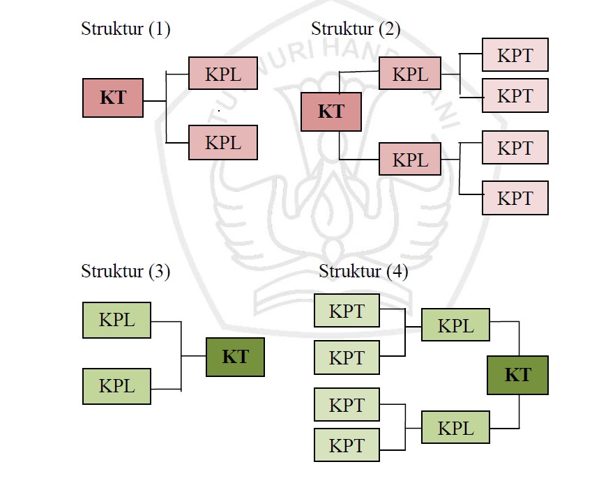 Struktur paragraf