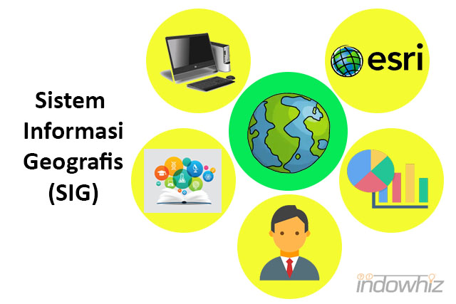 Sistem Informasi Geografis