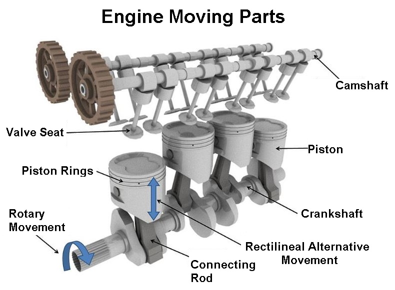 Sensor dan Aktuator 2023