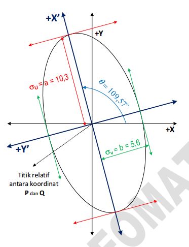  TGG_Hitung Perataan C_TA Ganjil 2023/2024