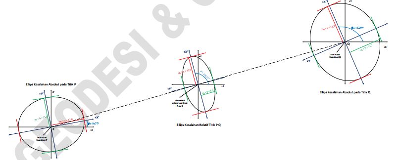 DTSP_Hitung Perataan_TA Ganjil 2023/2024