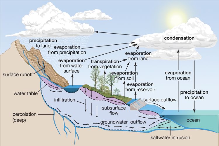 HIDROGEOLOGI TG P1 2023/2024