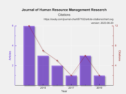 MJN REG, RISET SUMBERDAYA MANUSIA, GANJIL 2023/2024