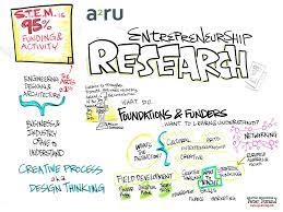 MGT International, Research in Entrepreneurship, Ganjil 2023/2024
