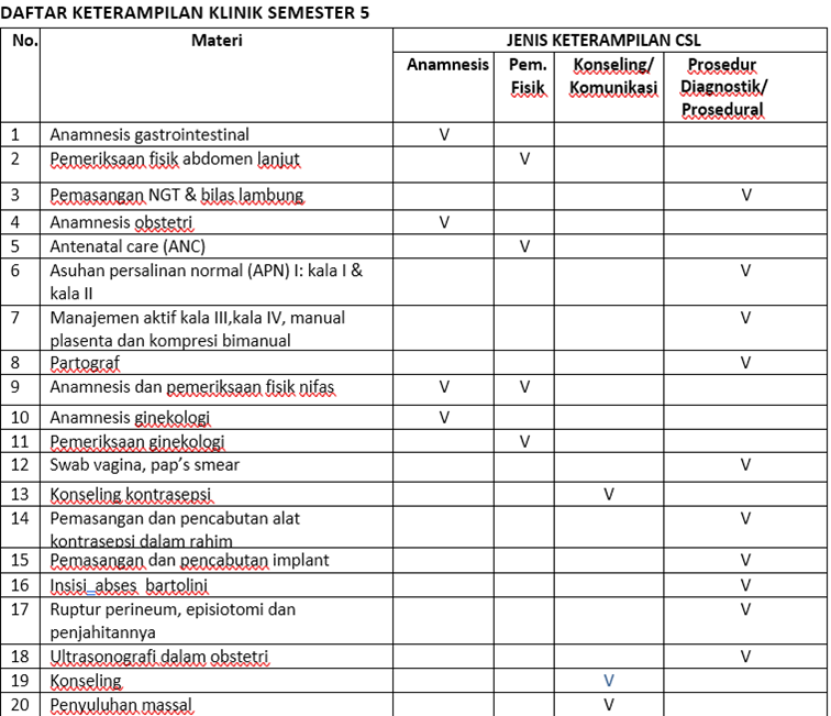 Gambar daftar keterampilan CSL 5