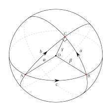 D3 TSP_GEODESI GEOMETRI 2023