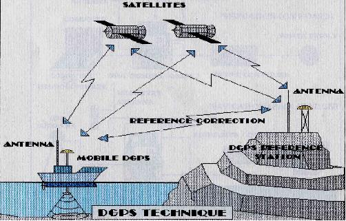 D3 TSP_SURVEI HIDROGRAFI 2023