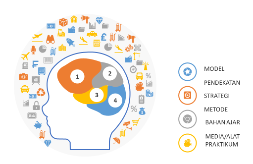 INOVASI PEMBELAJARAN FISIKA GJL 2023/2024 PS MAGISTER PENDIDIKAN FISIKA