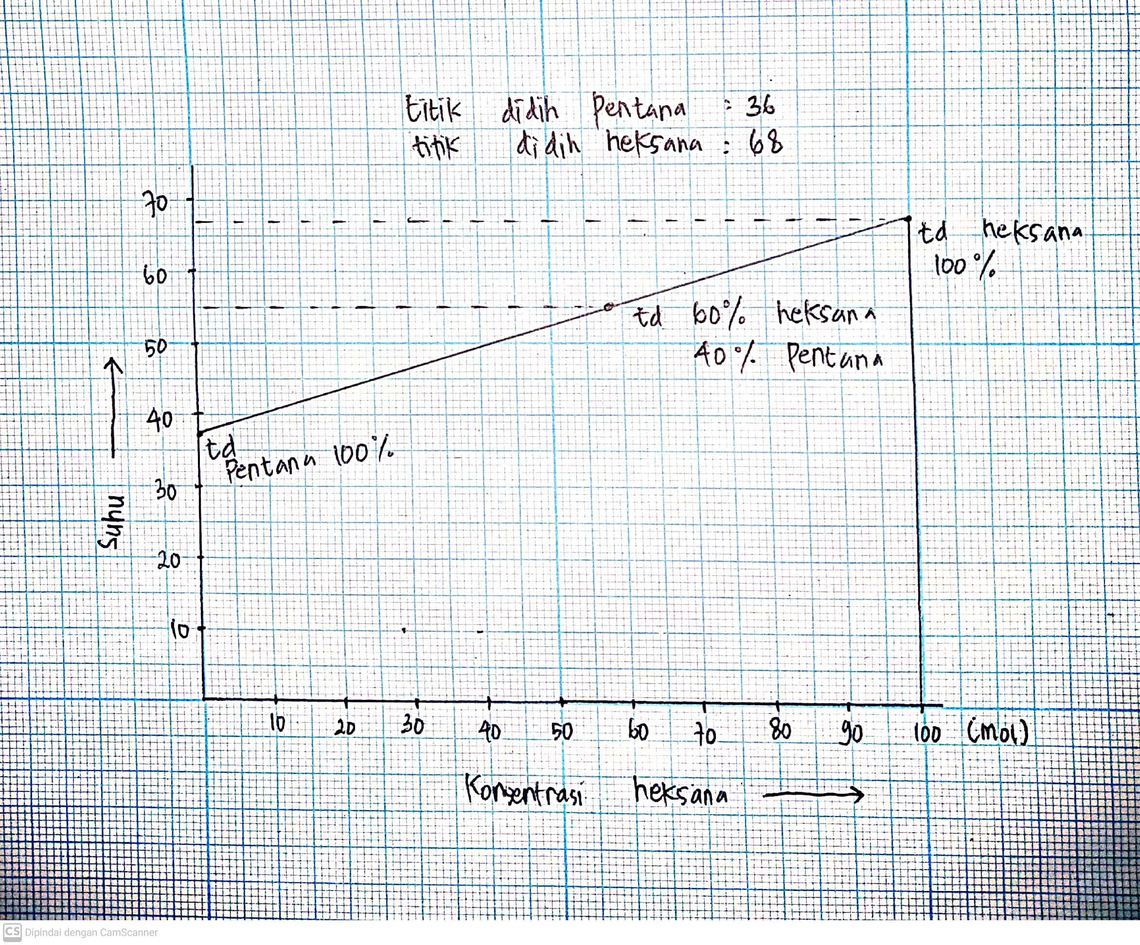 Attachment CamScanner 10-13-2020 10.56.29_1.jpg