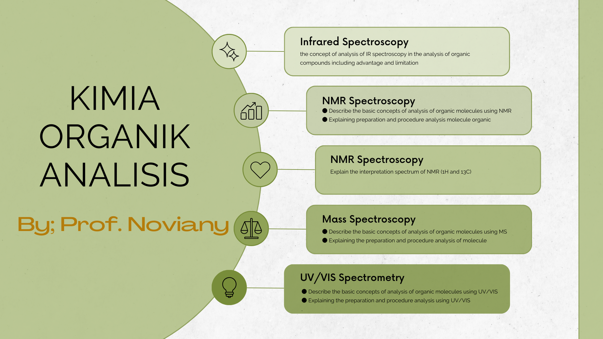 FMIPA-S1-KIMIA ORGANIK ANALISIS-2023/2024