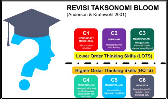 Mahasiswa semua perhatikan diagram berikut!