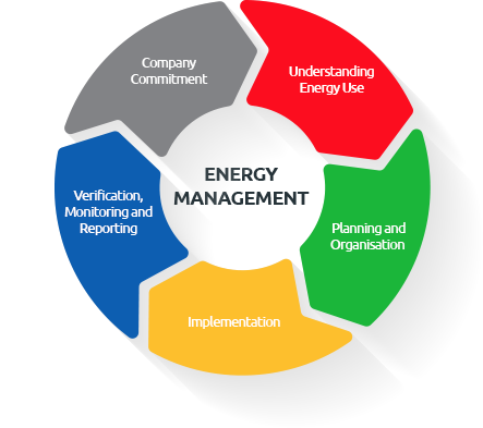 Manajemen Energi (MSN620413)