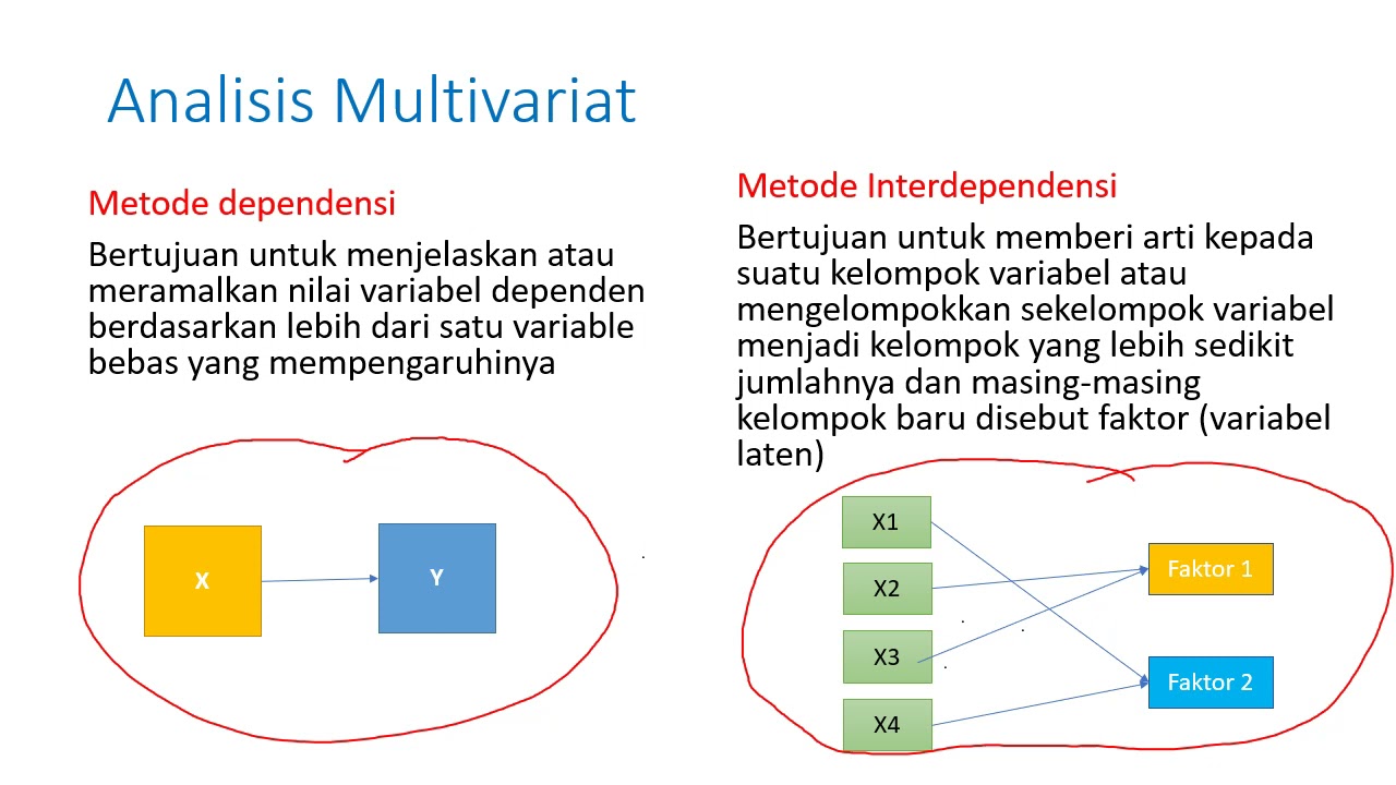 ANALISIS MULTIVARIAT KELAS A GENAP 2023 2024