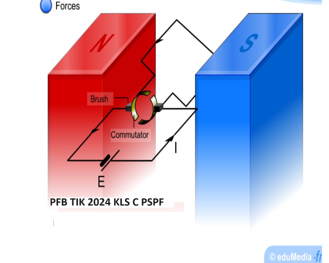KLS C 2024 PSPF: PEMBELAJARAN FISIKA BERBASIS TIK