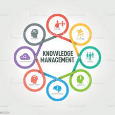MGT International, Knowledge Management, Genap 2023/2024