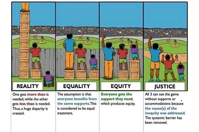 Kebijakan Kesetaraan Jender dan Inklusi Sosial