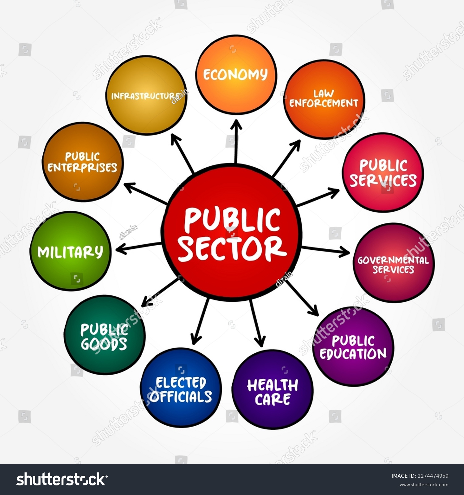 Manajemen Sektor Publik Genap 2023-2024
