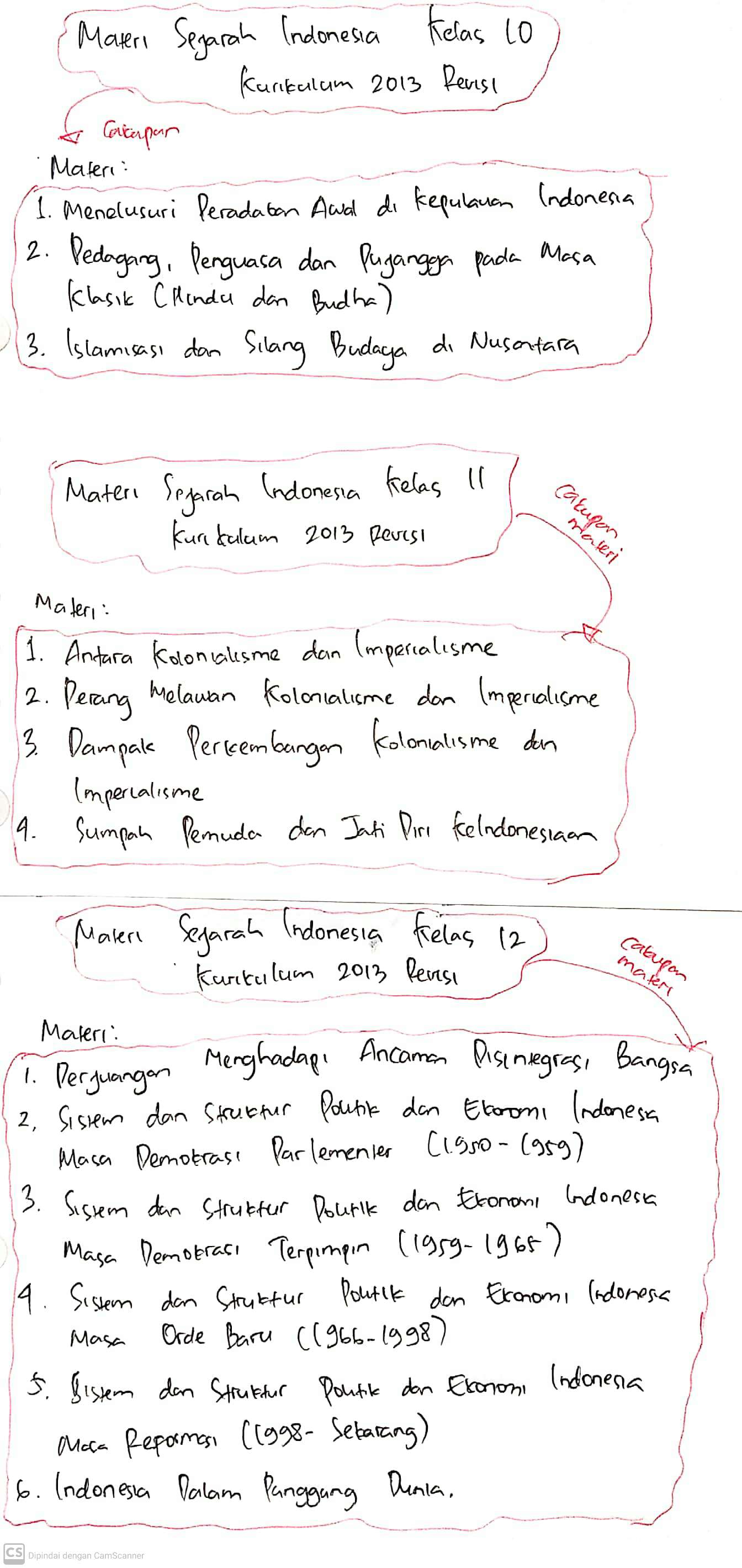 Attachment peta konsep materi sejarah indonesia.jpg