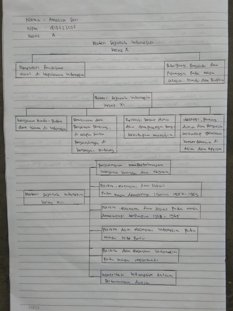 Attachment Amalia Sari_1813033055.jpg