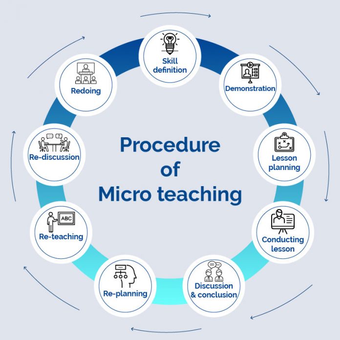 PSPBP_Micro Teaching_Genap_2023/2024