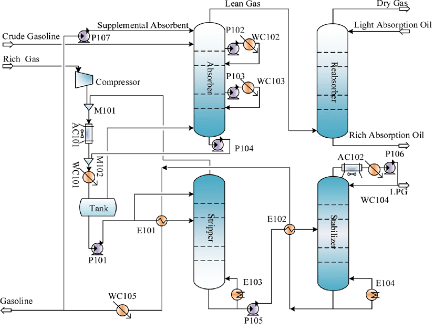 Gambar Teknik Kimia C