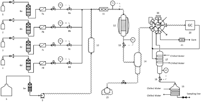 Gambar Teknik Kimia A