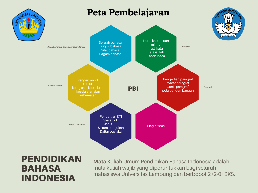 AGB_Pendidikan Bahasa Indonesia (Kls_B)