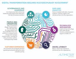 S1DB, Managing Digital Organization, Genap 2023-2024