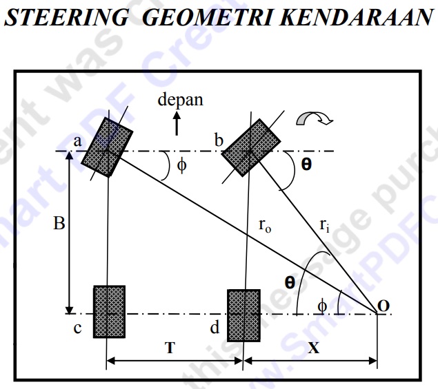 PSD4TRO_Mekanika Gerak Kendaraan_Genap_2023/2024