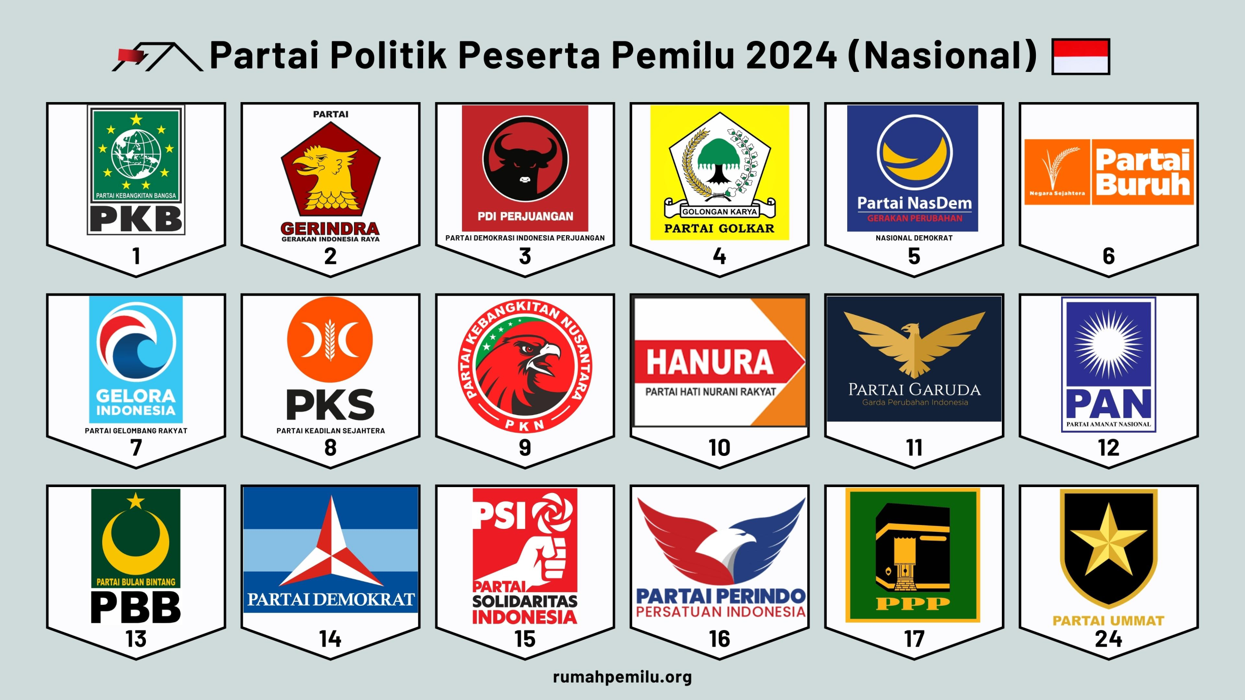Partai Politik A