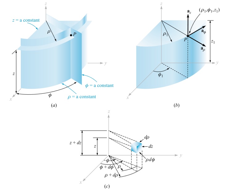 PSTE_Medan Elektromagnetik_Kelas C_Ganjil_2024/2025