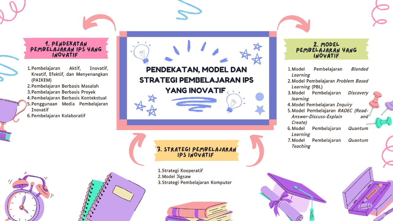 Attachment MindMap K4 PPIPS 5E.jpeg