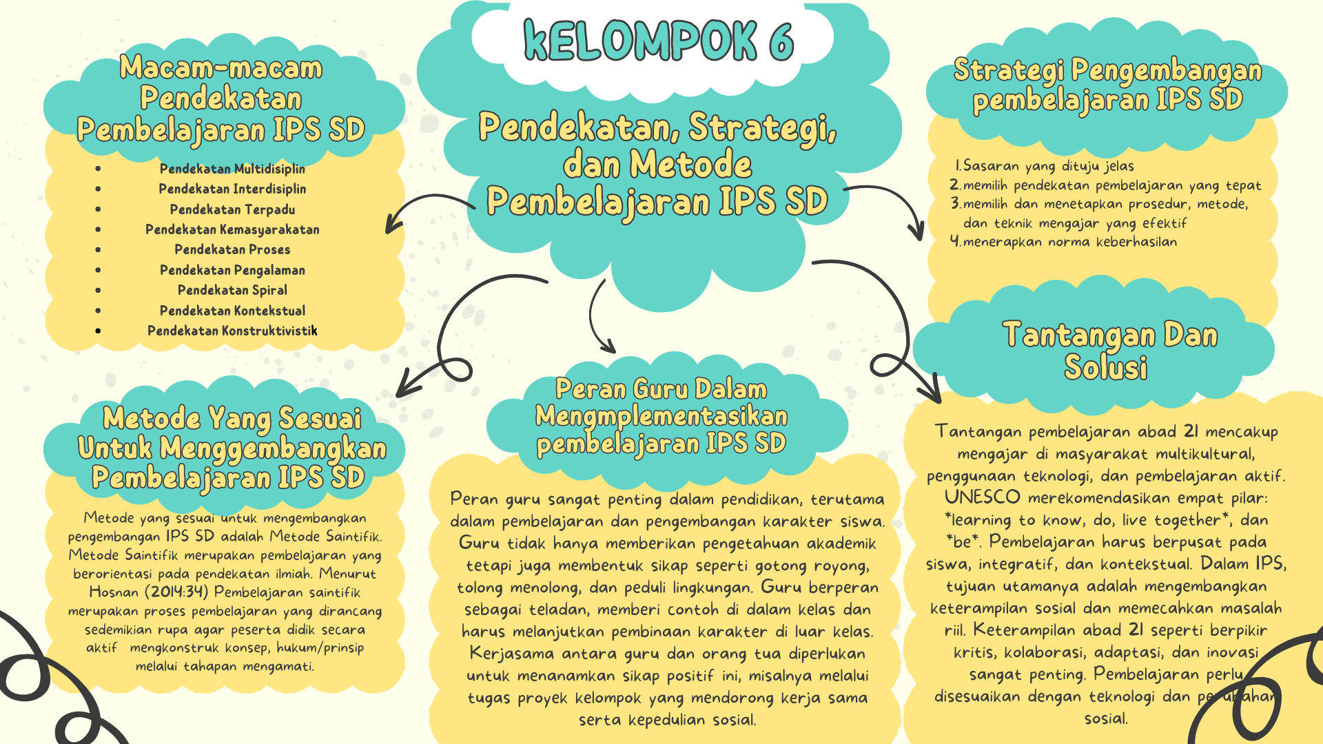 Attachment Mind Mapping Kel 6.png