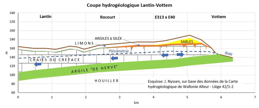 HIDROGEOLOGI TG P3 2024/2025