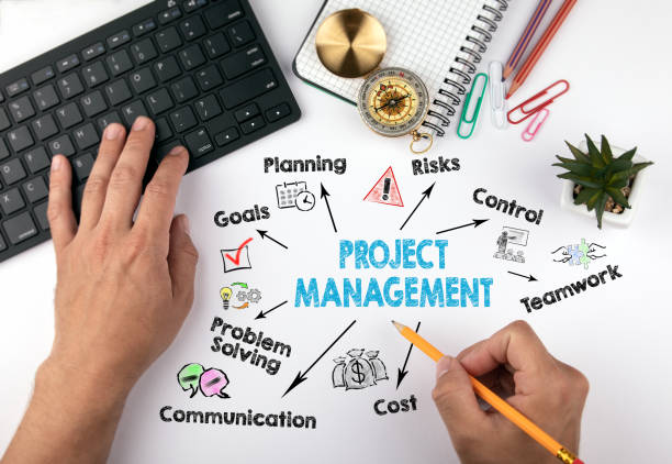 Manajemen Proyek D3 TA Ganjil 2024/2025