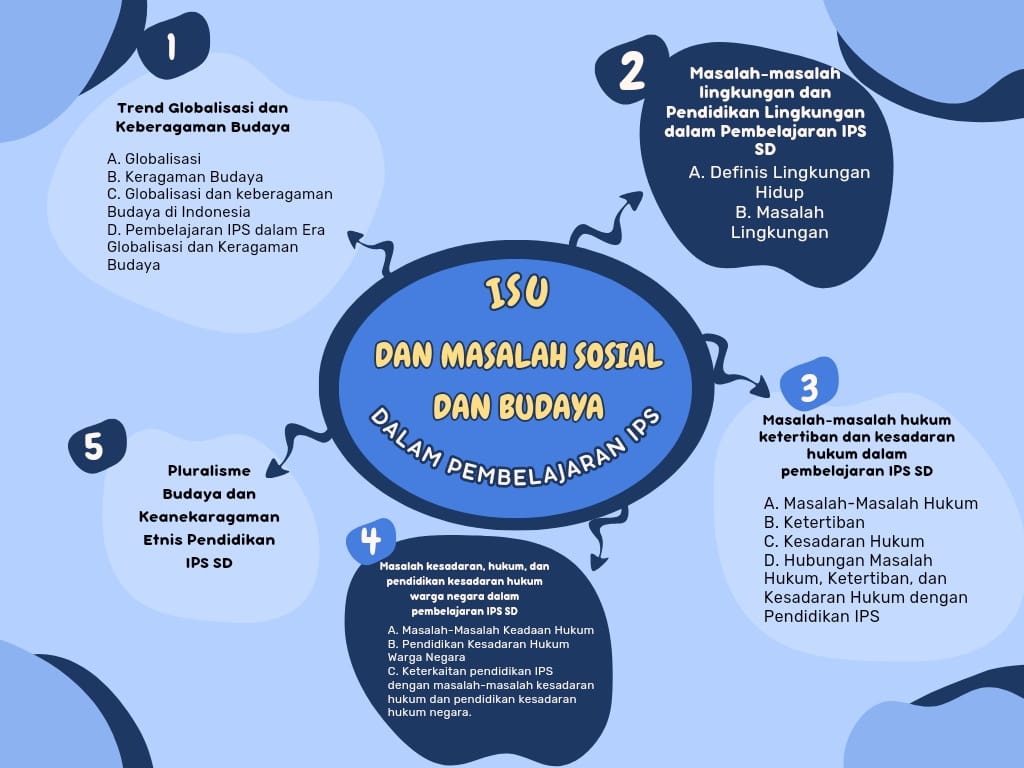 Attachment mind mapping kelompok 4.jpg